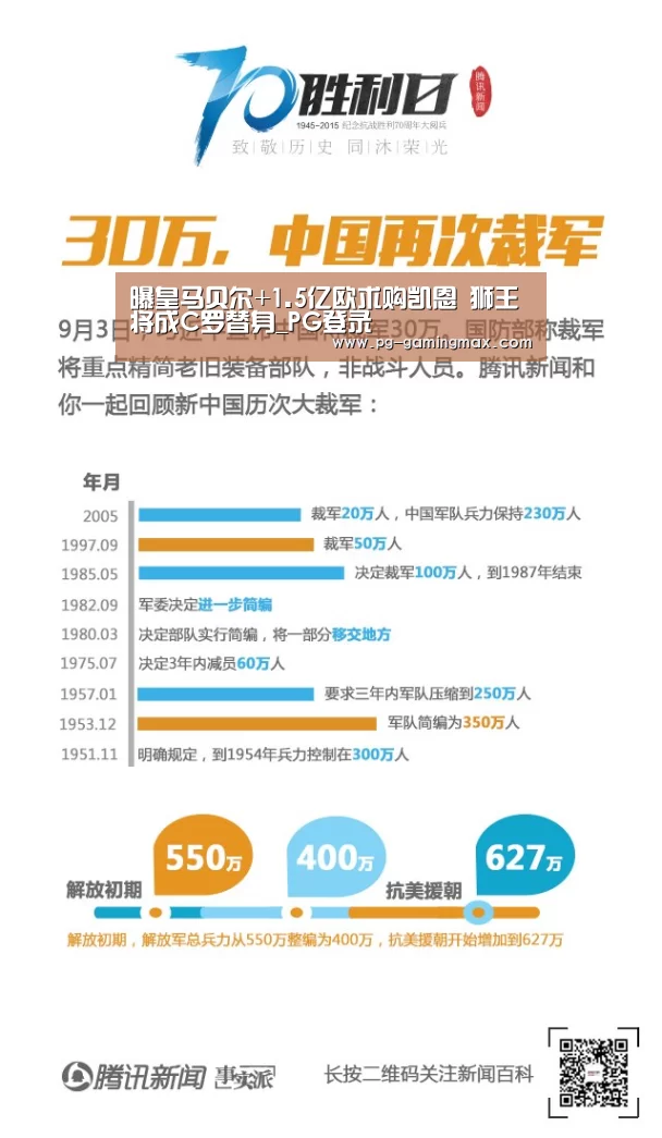曝皇马贝尔+1.5亿欧求购凯恩 狮王将成C罗替身_PG登录(图1) PG真人